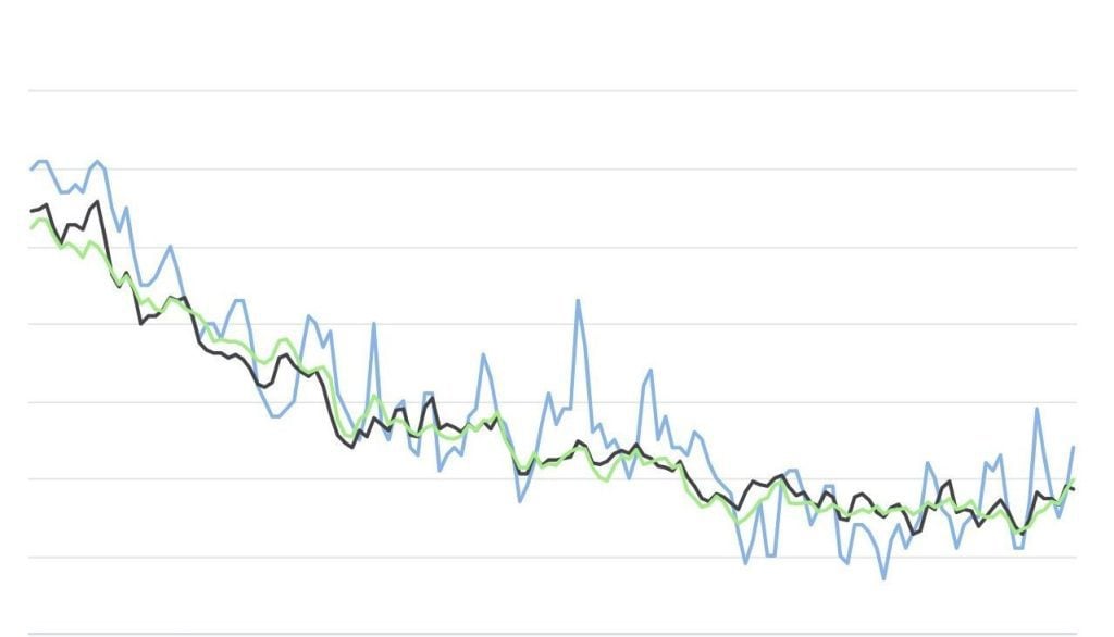 average soil temperature in Downers Grove
