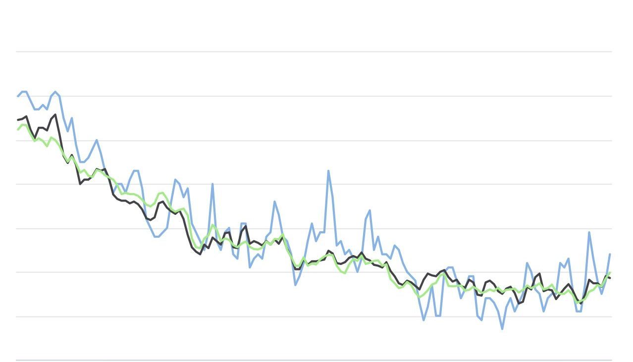average soil temperature in Downers Grove