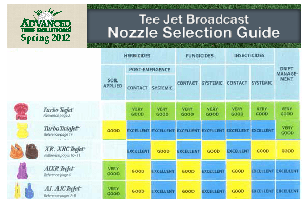 Nozzel guide 