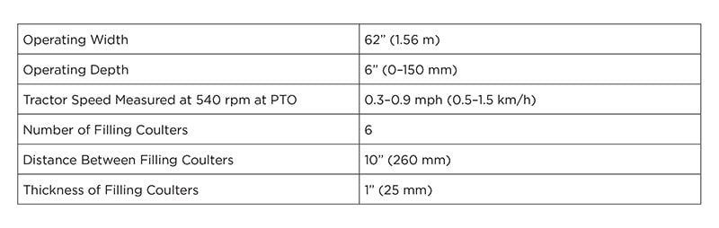 SandMaster chart